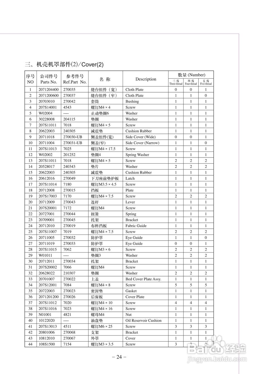 JK-798T型差动式超高速包缝机使用说明:[3]