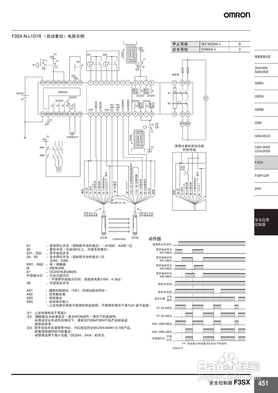 OMRON F3SX安全控制器说明书:[2]