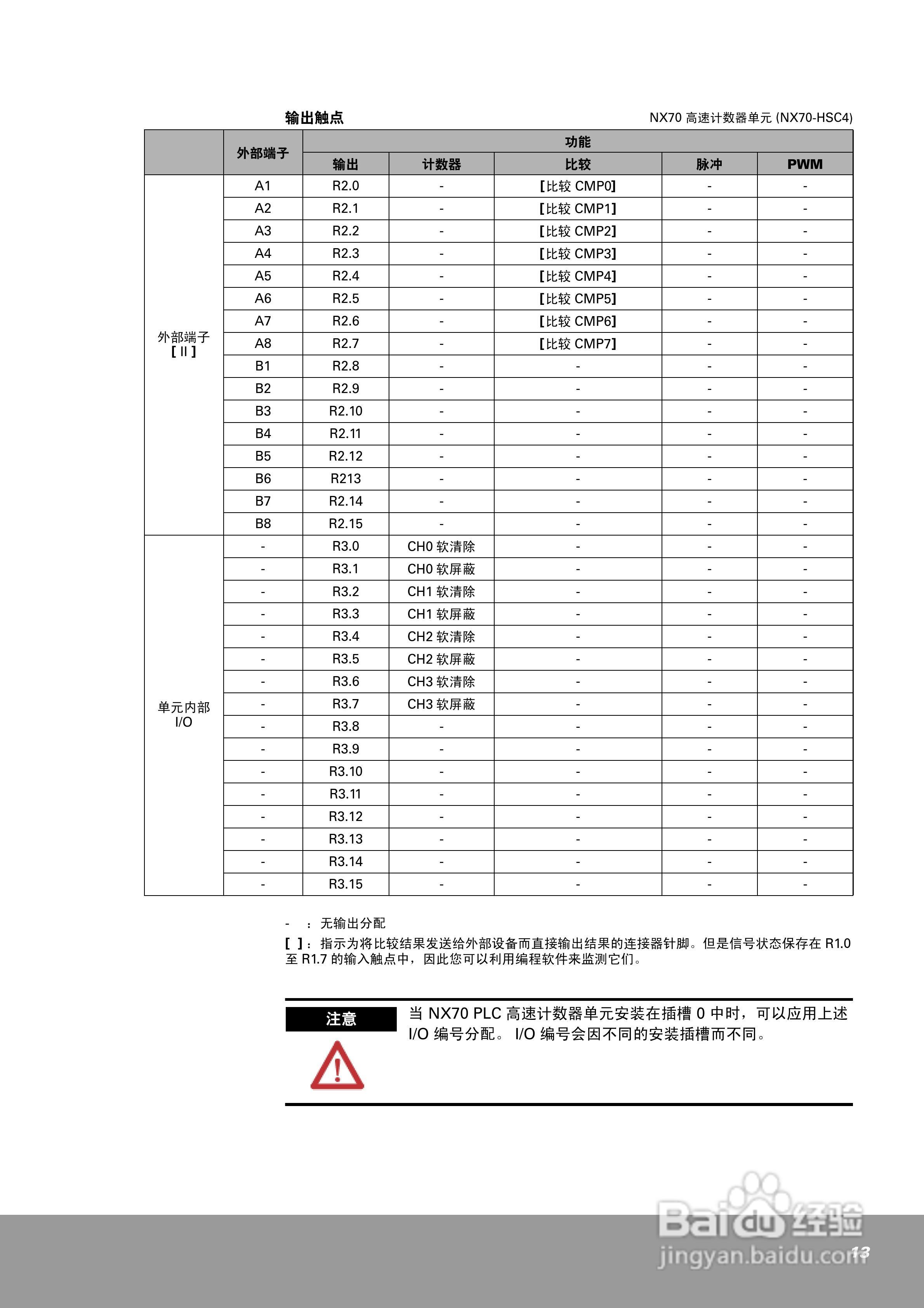 OEMax NX70高速计数器单元（4通道）用户手册:[2]