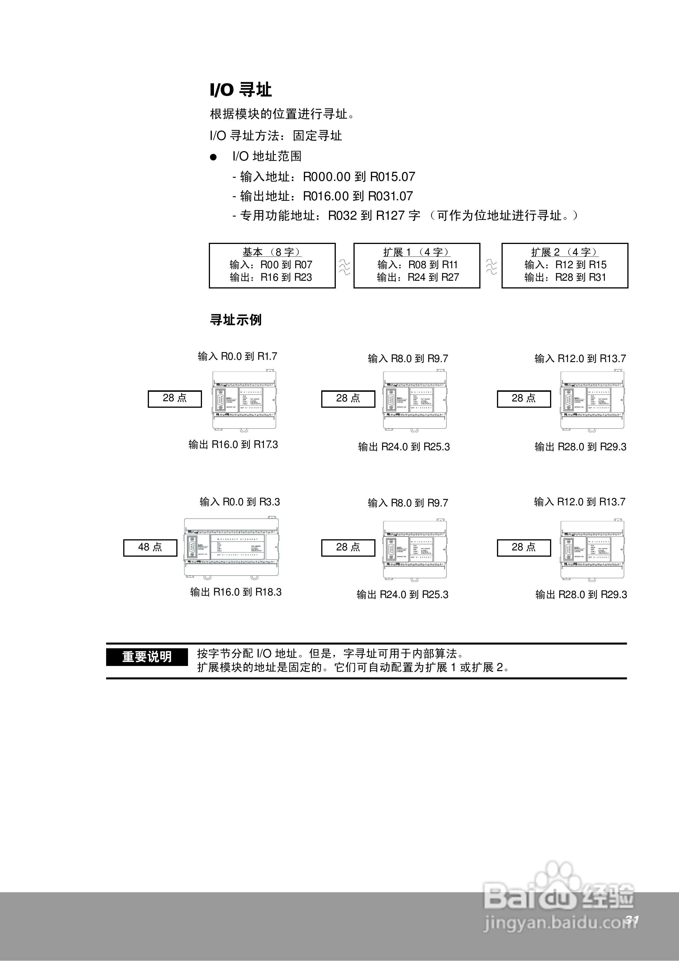 OEMax NX7系列控制器用户手册:[4]