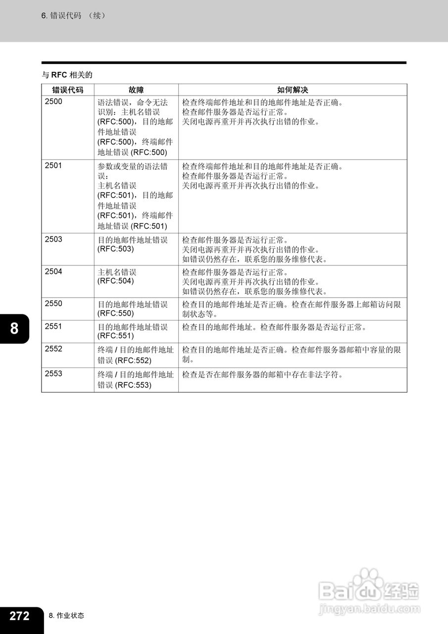东芝 e-STUDIO233一体机说明书:[28]