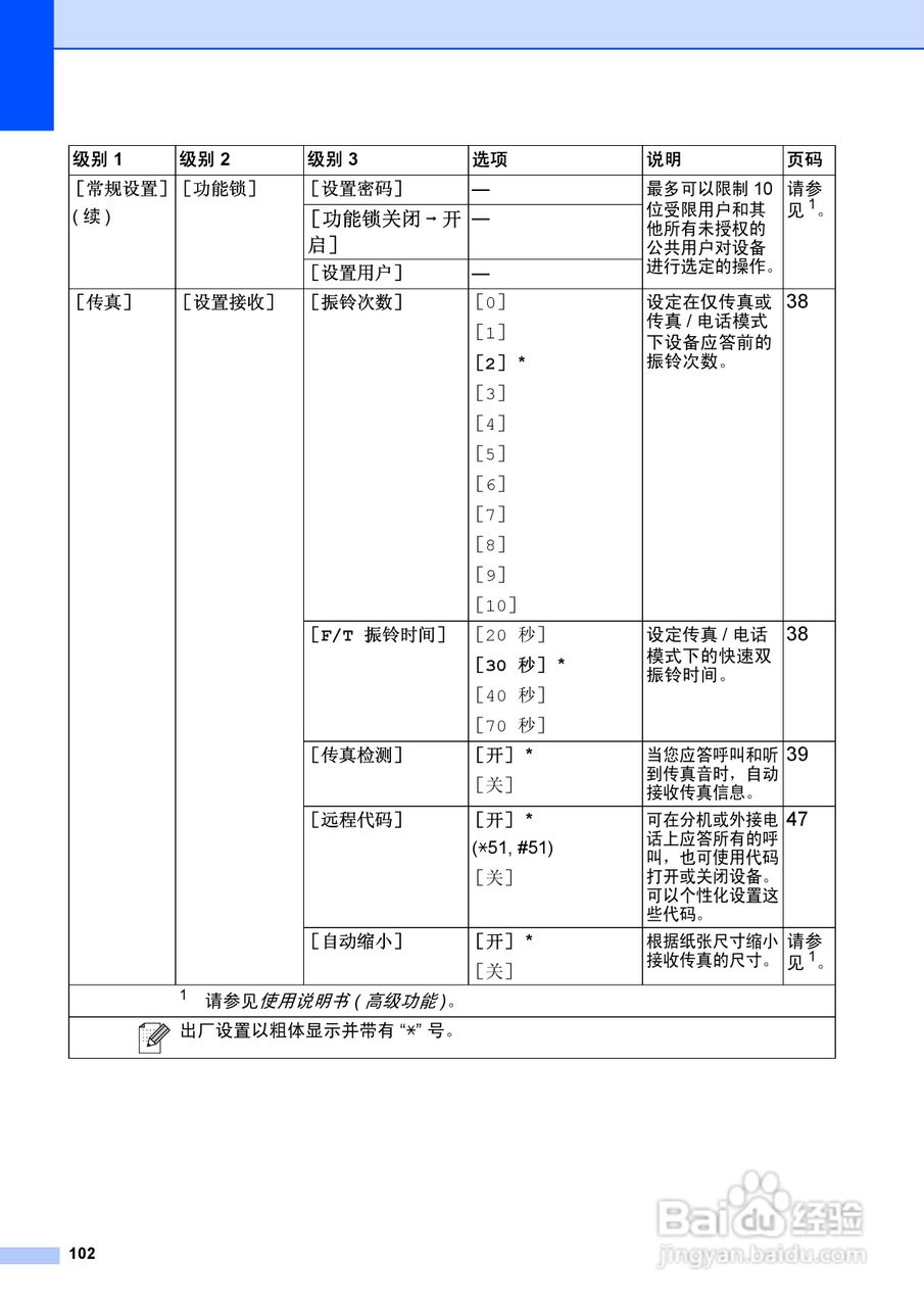 兄弟MFC-J6910DW喷墨多功能一体机使用说明书:[12]