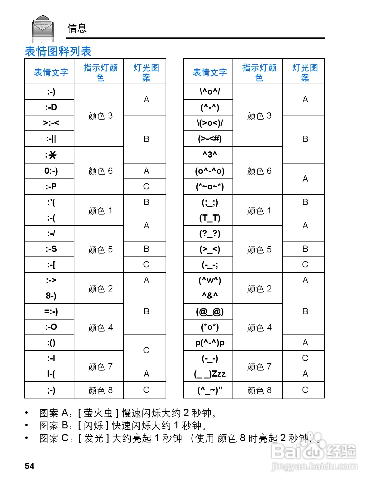 松下vs3手机使用说明书:[6]