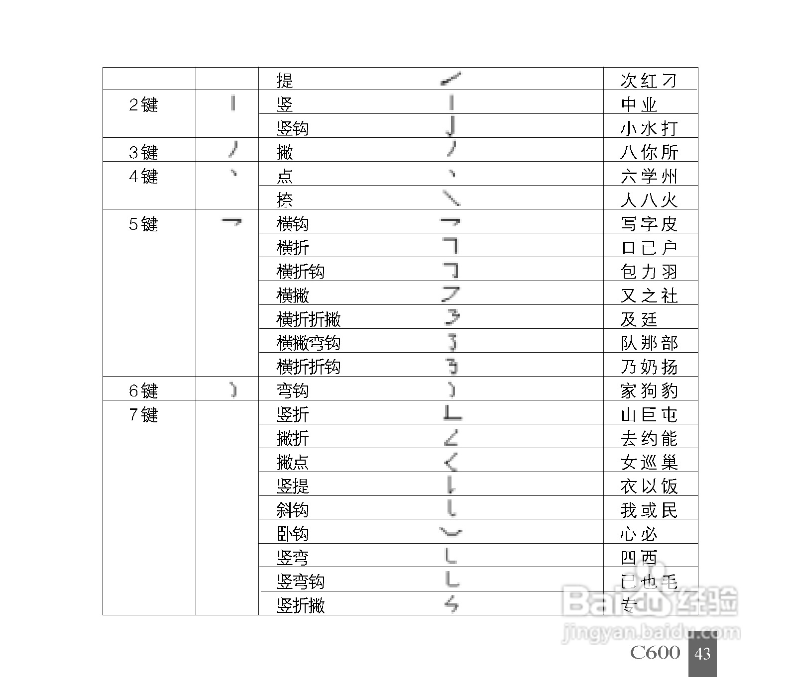 中兴C600手机使用说明书:[5]
