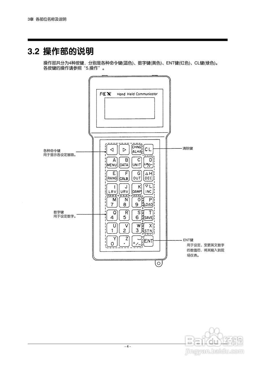 富士FXW手持通信器使用说明书:[2]