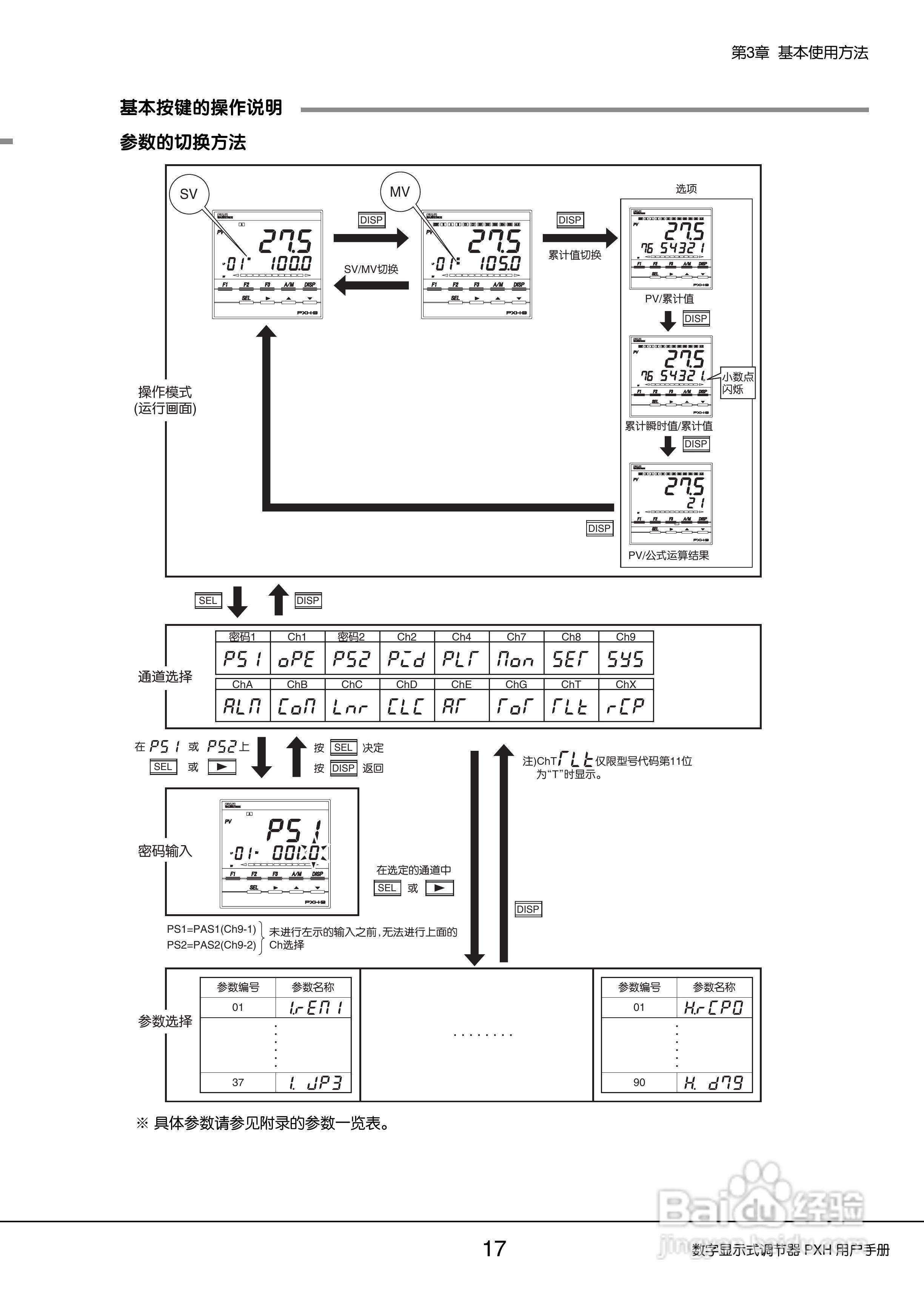 富士PXH加热/制冷控制型数字显示式调节器操作手册:[2]