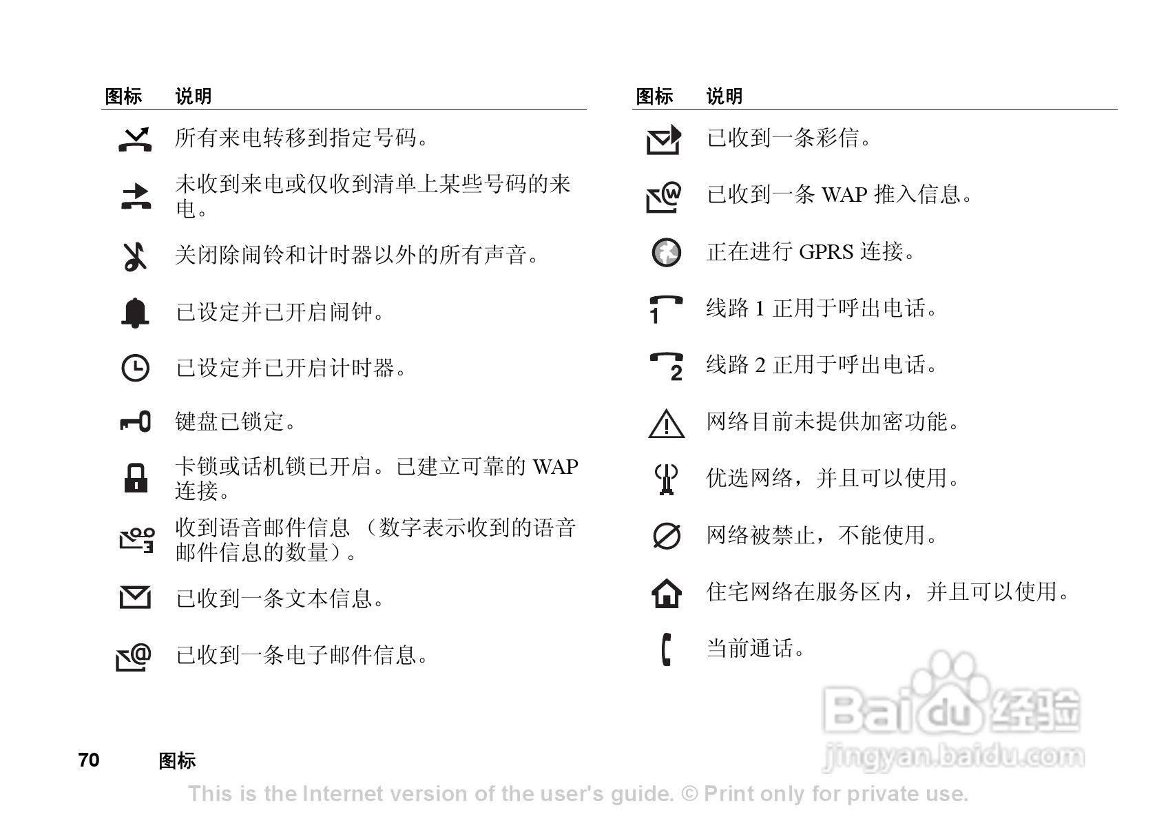 索尼爱立信T290C手机使用说明书:[7]