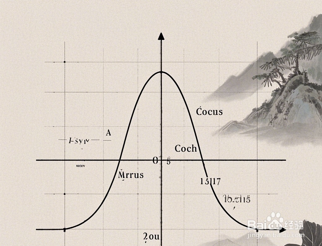 高三数学基础知识8道填空例题解析A3
