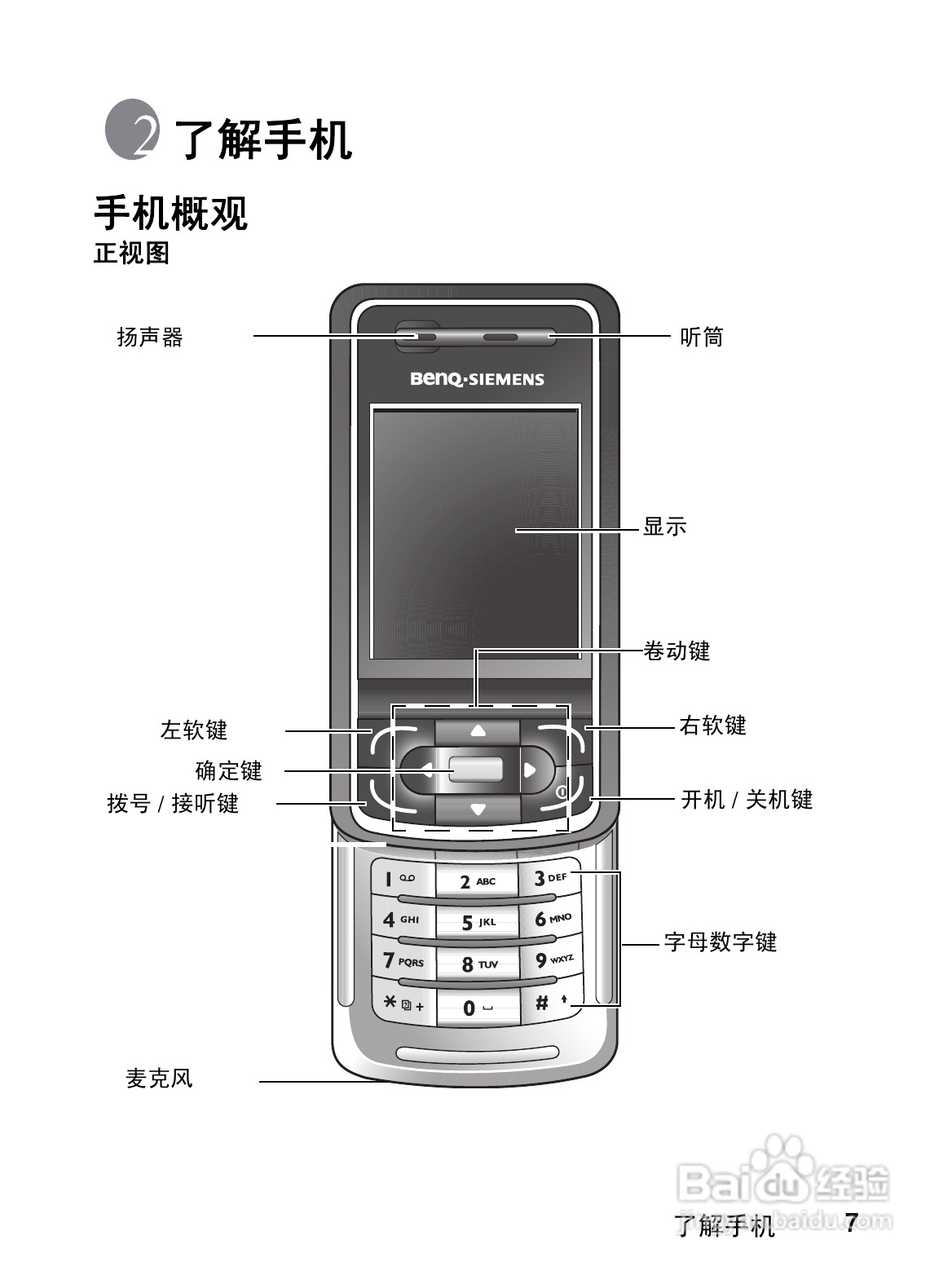 明基CL71手机使用说明书:[2]