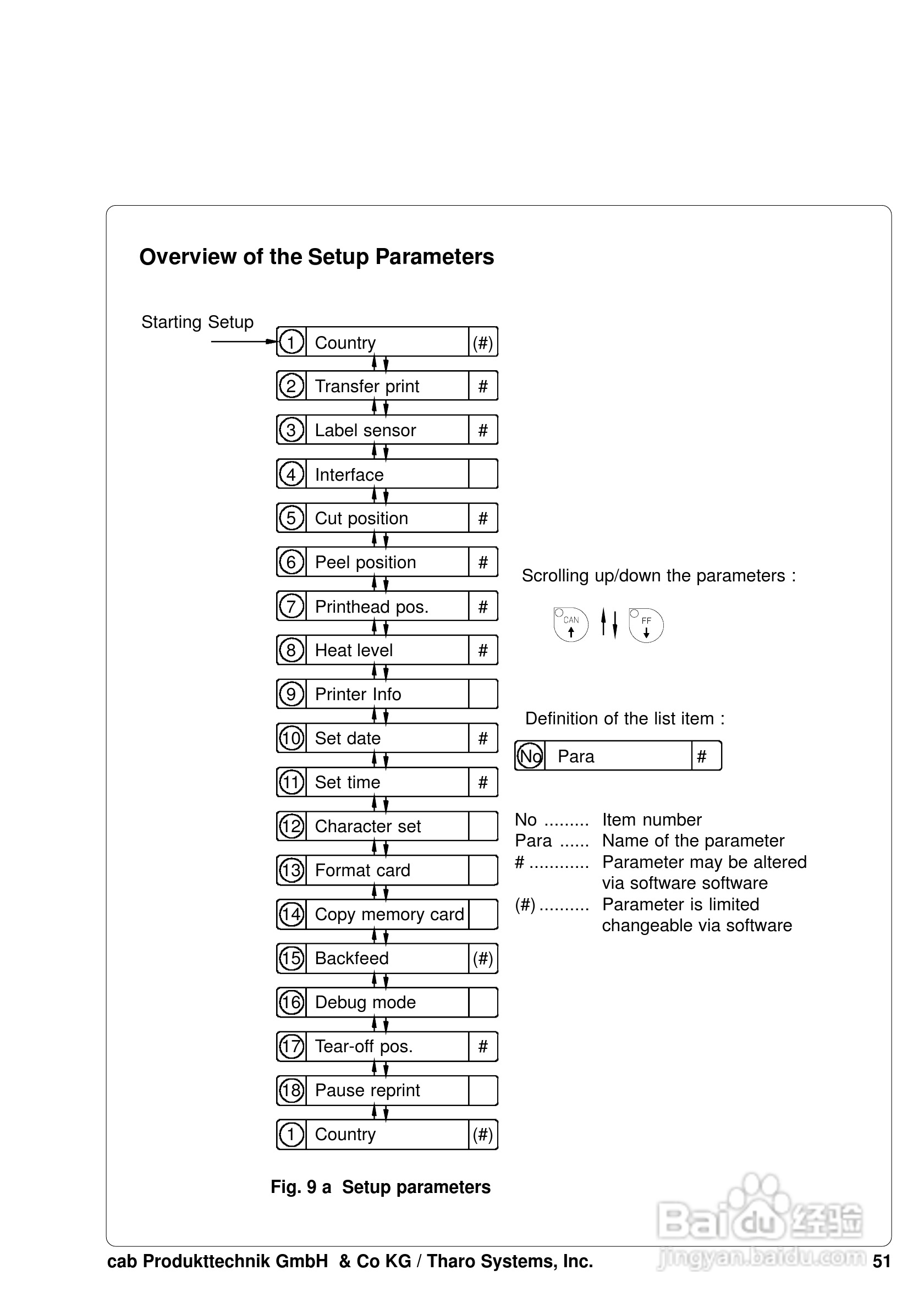 cab A8200打印机使用说明书:[6]