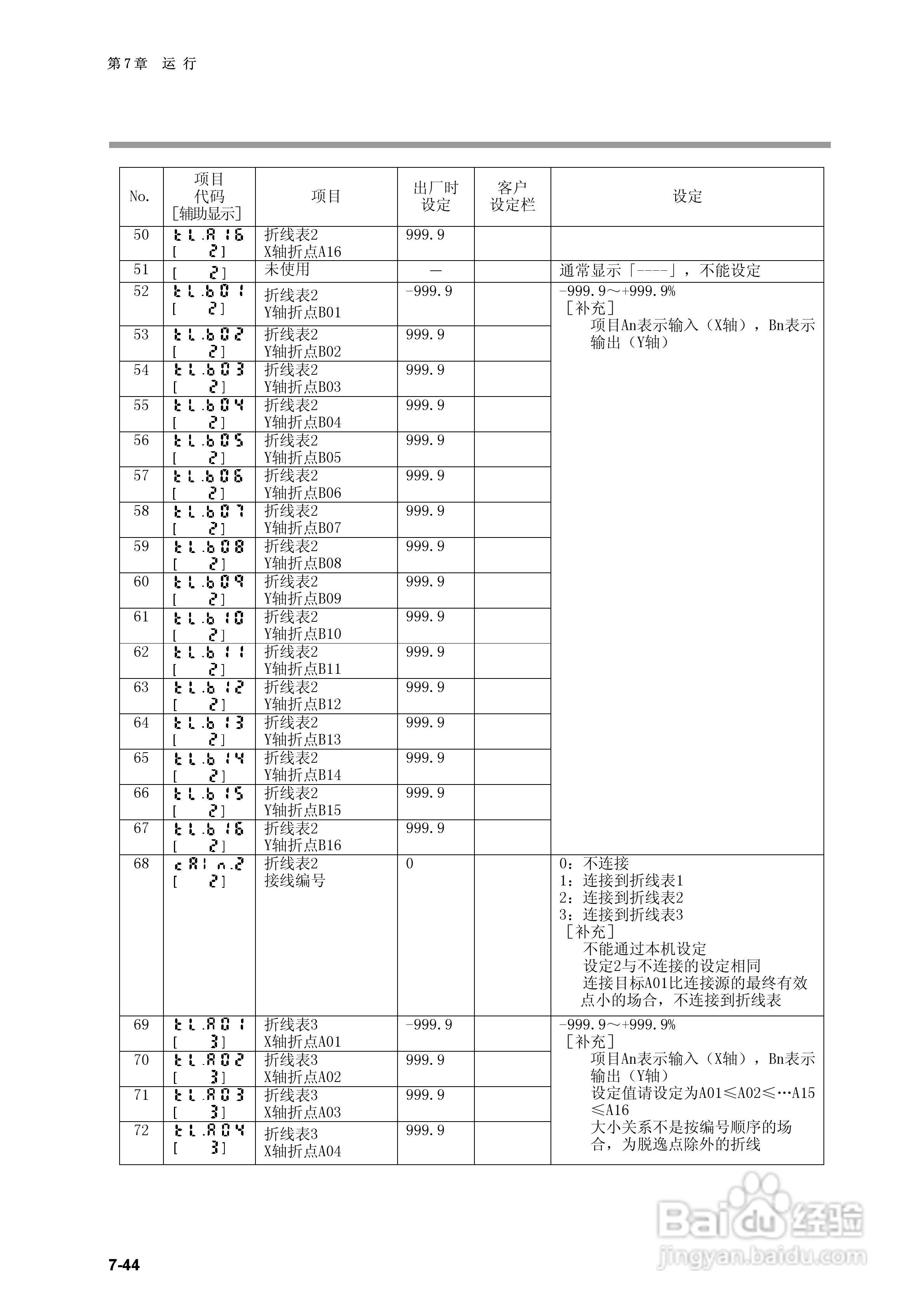 日本山武指示调节器SDC40B使用说明书:[13]