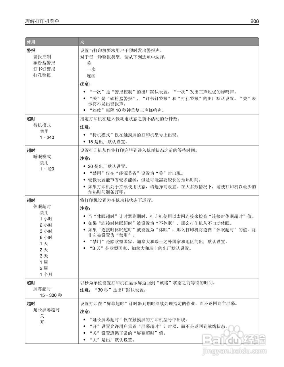 利盟Lexmark MS810打印机说明书:[21]