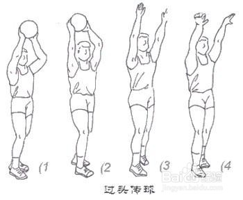 如何做一名合格的篮球后场指挥官