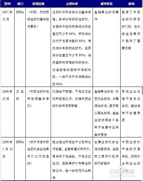 2014年中药注射剂行业发展现状