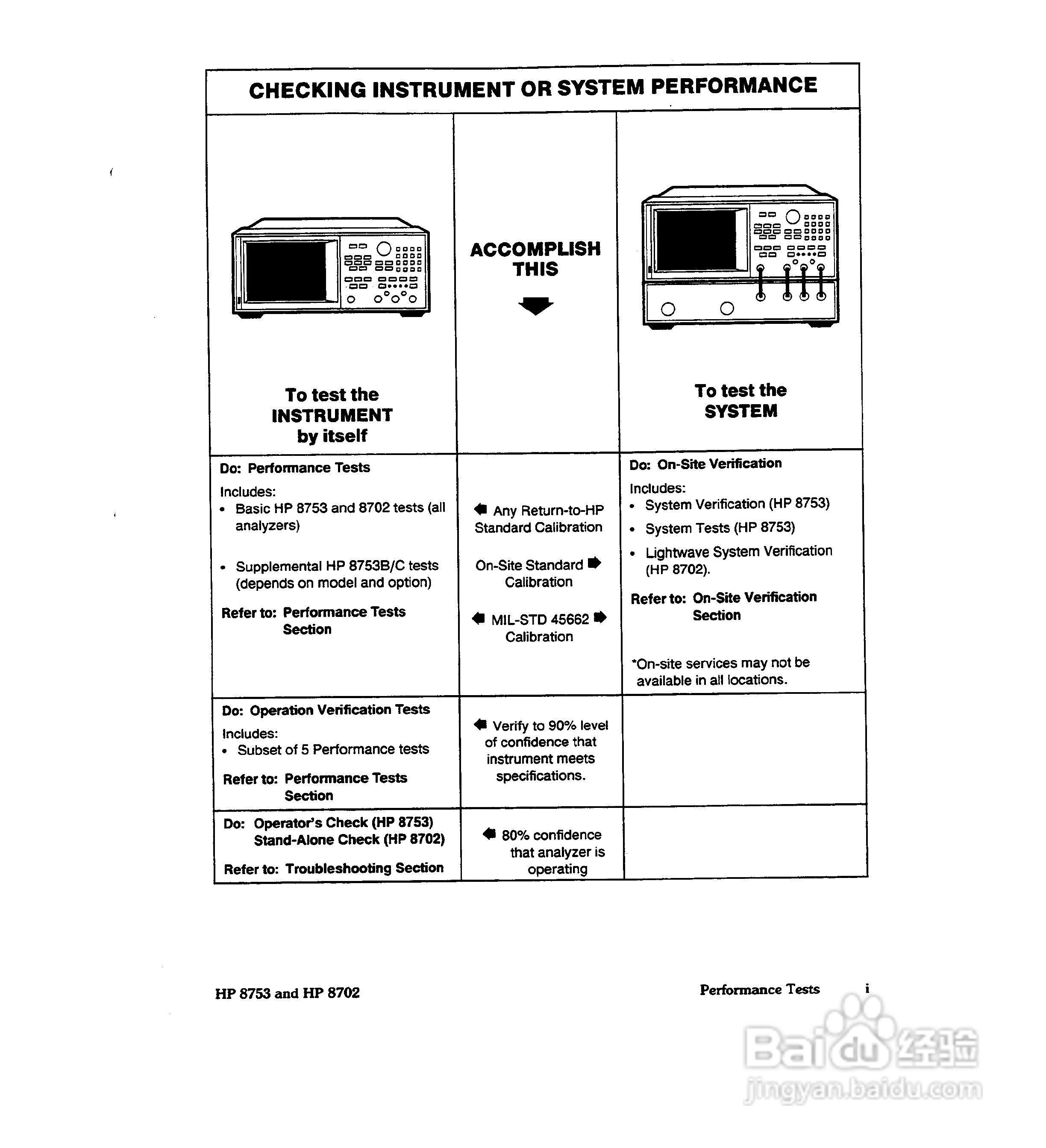 HP8753A/B/ C分析仪说明书:[7]