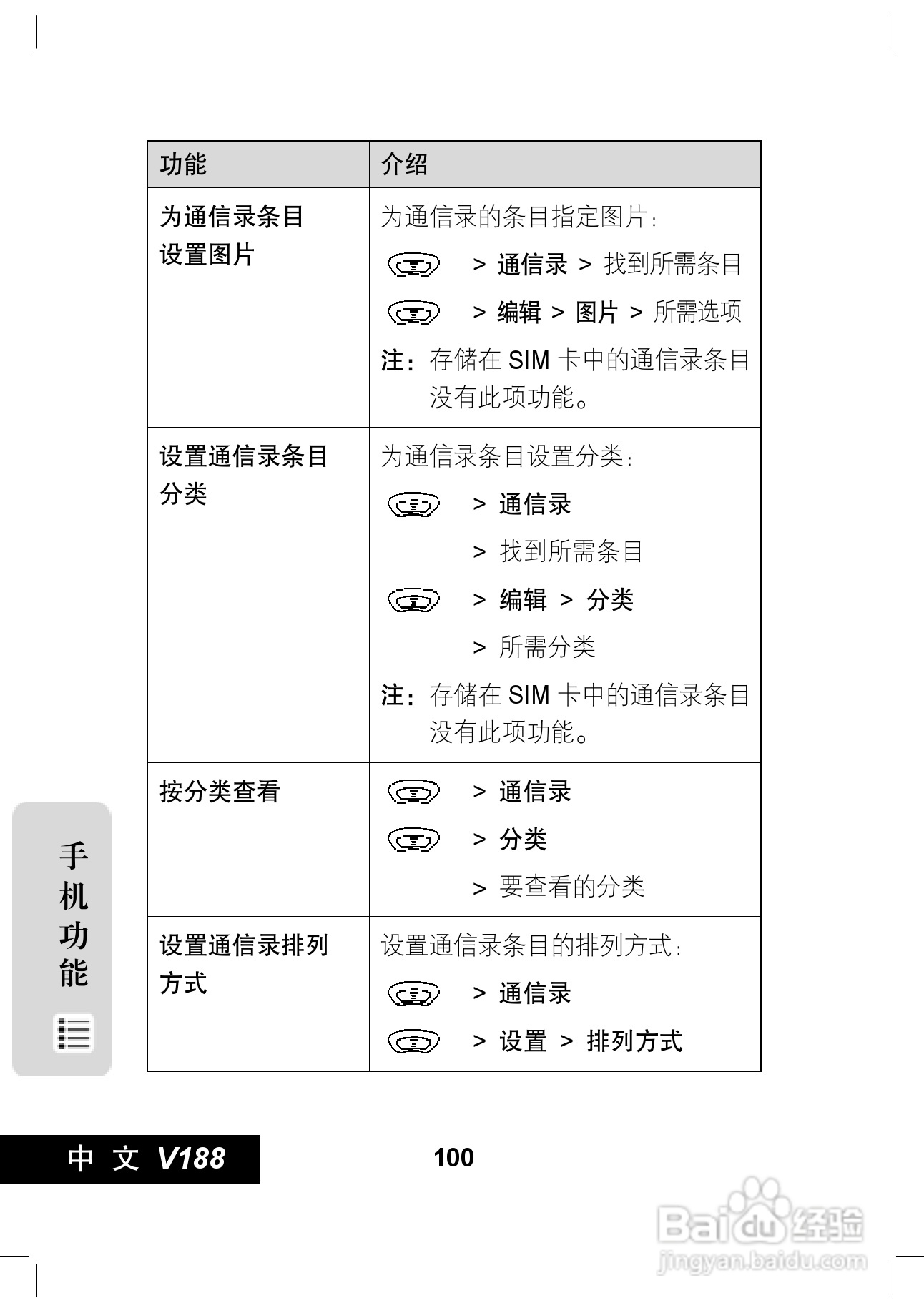 摩托罗拉V188手机使用说明书:[11]