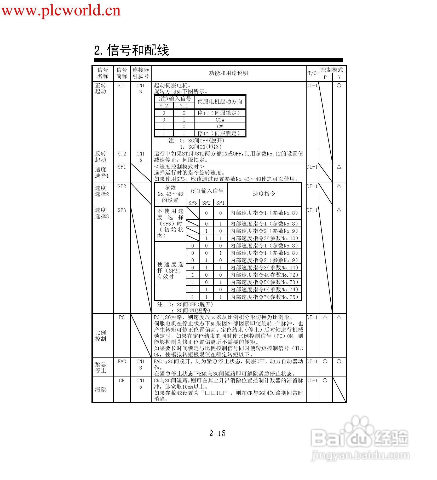 MR-E-A伺服放大器使用手册:[4]