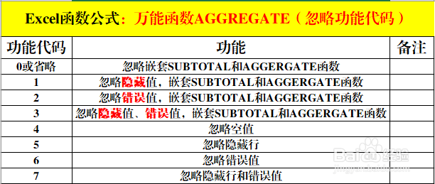 Excel函数公式:万能函数AGGREGATE实用技巧解读