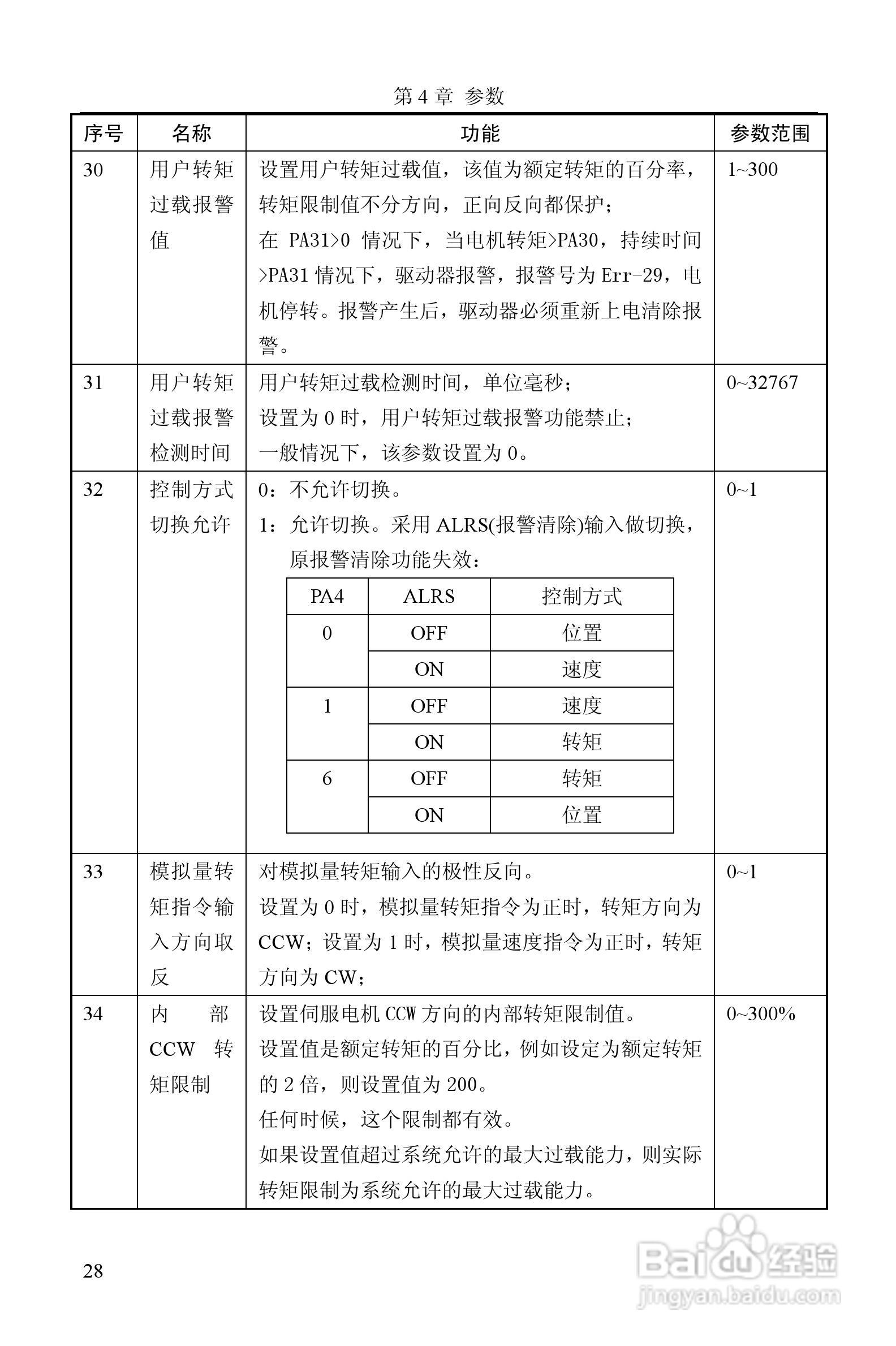 GTAS-30A、50A驱动器说明书:[3]