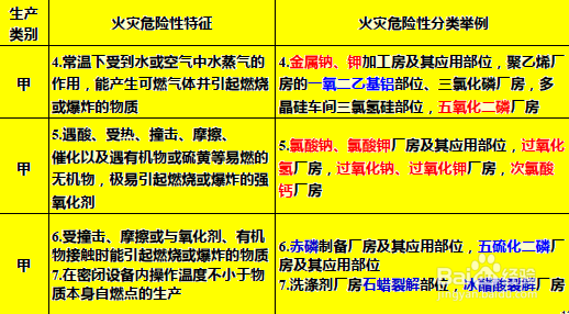 《消防安全技术实务》第二篇建筑防火知识总结-1