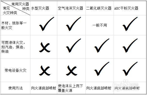 遇到火灾该怎么办