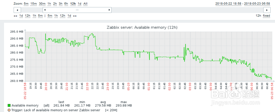 如何在zabbix查看linux主机的可用内存？