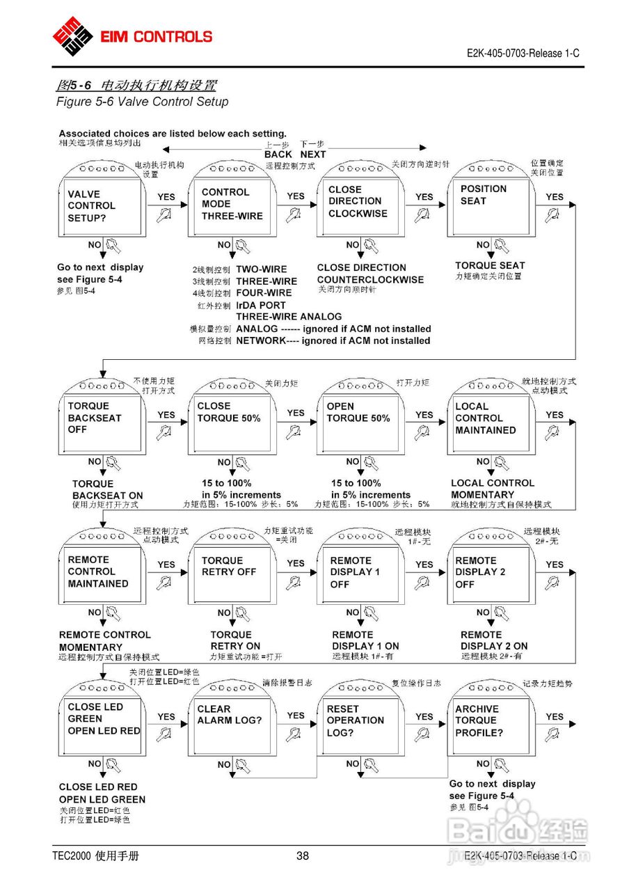 EIM电动执行器TEC2000使用手册:[5]