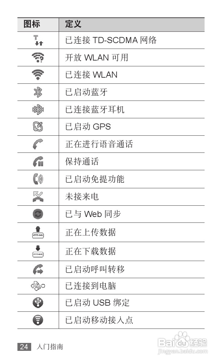 三星GT-I9018手机使用说明书:[3]