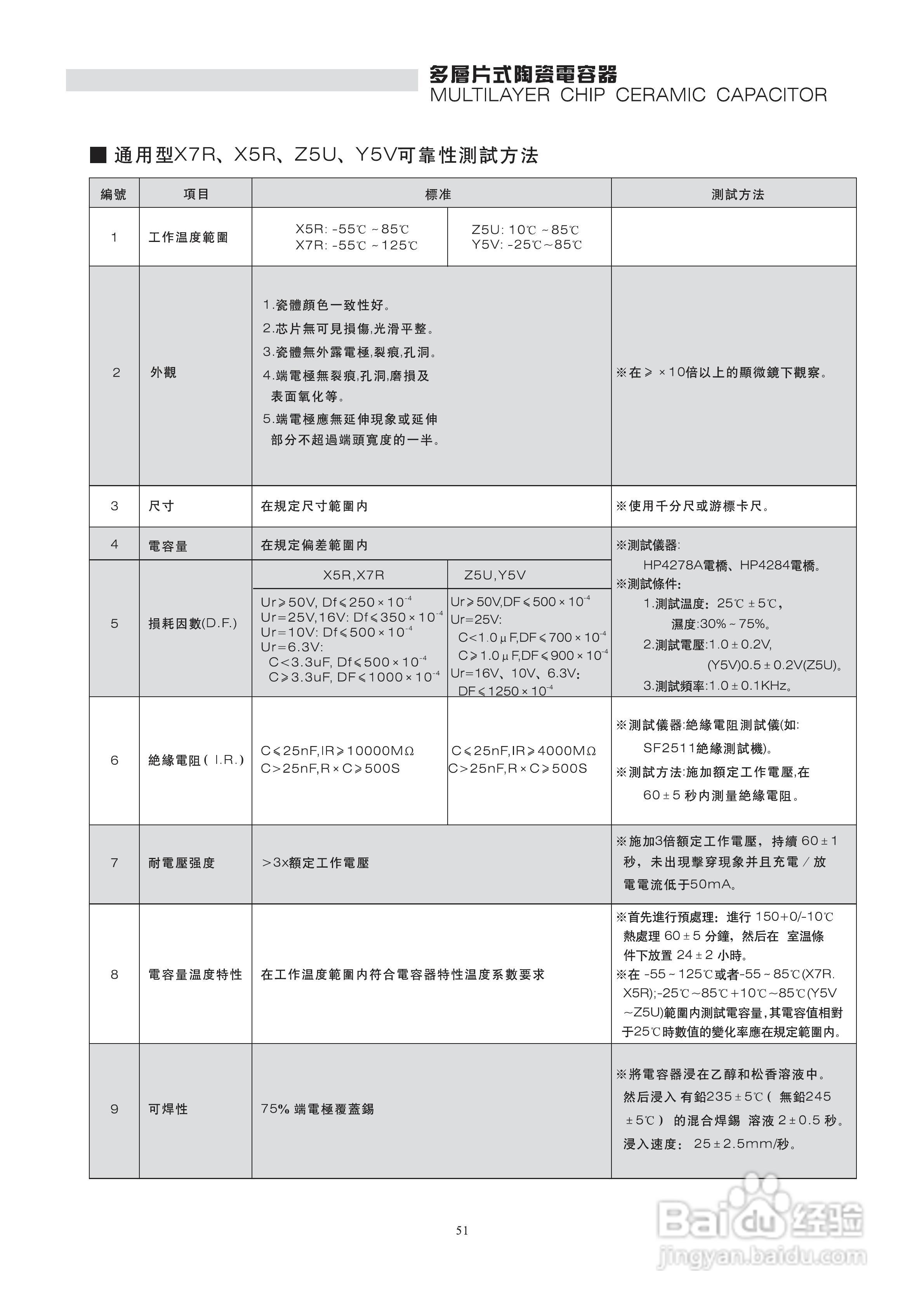 X7R电容说明书:[1]