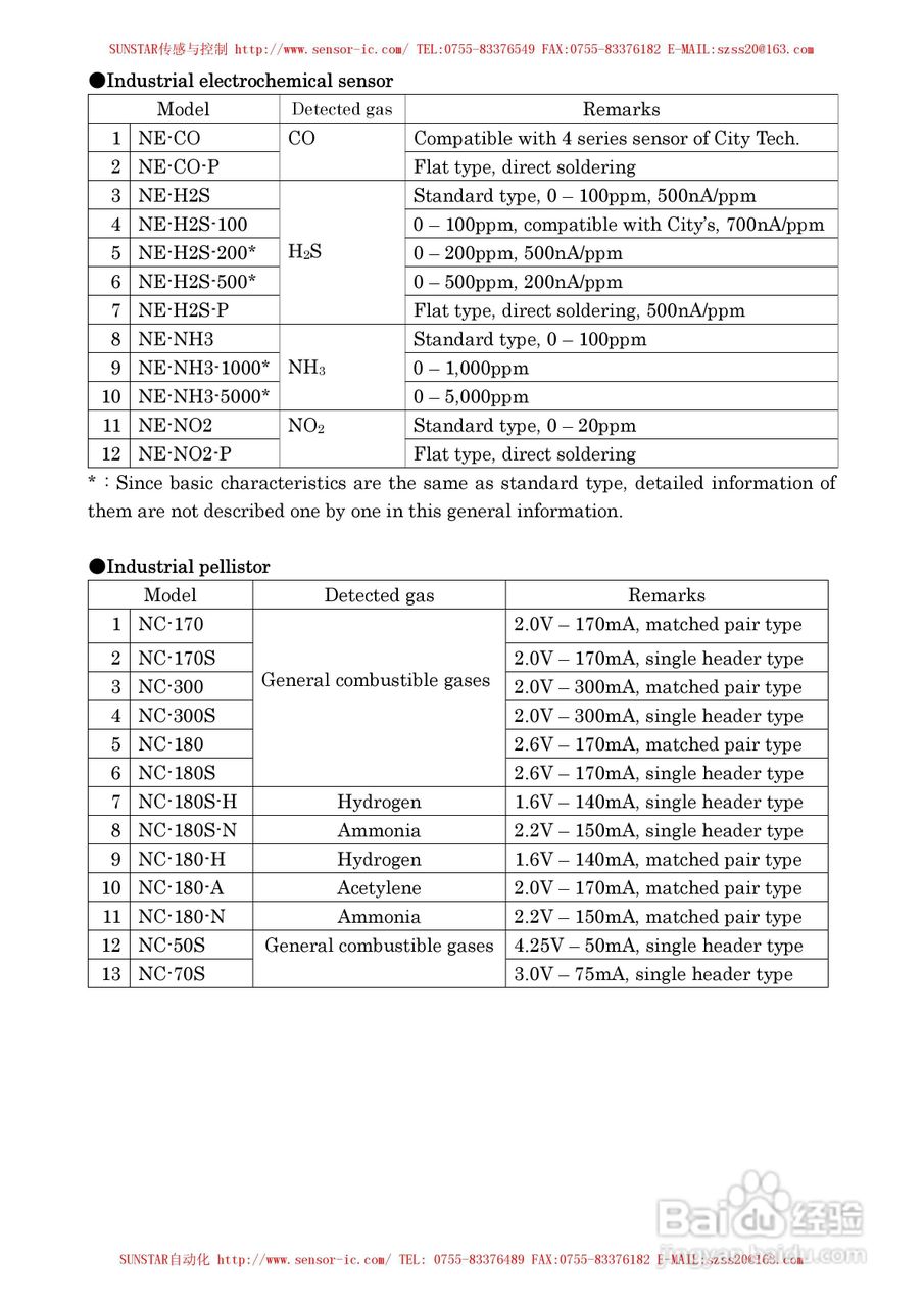 MAP-100A系列工业用可燃性气体传感器使用说明书:[9]