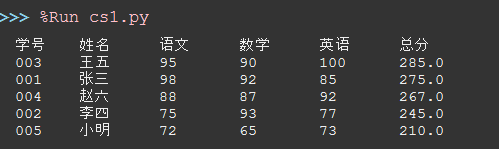 python成绩统计_巧用python对学生成绩计算总分并排序-CSDN博客
