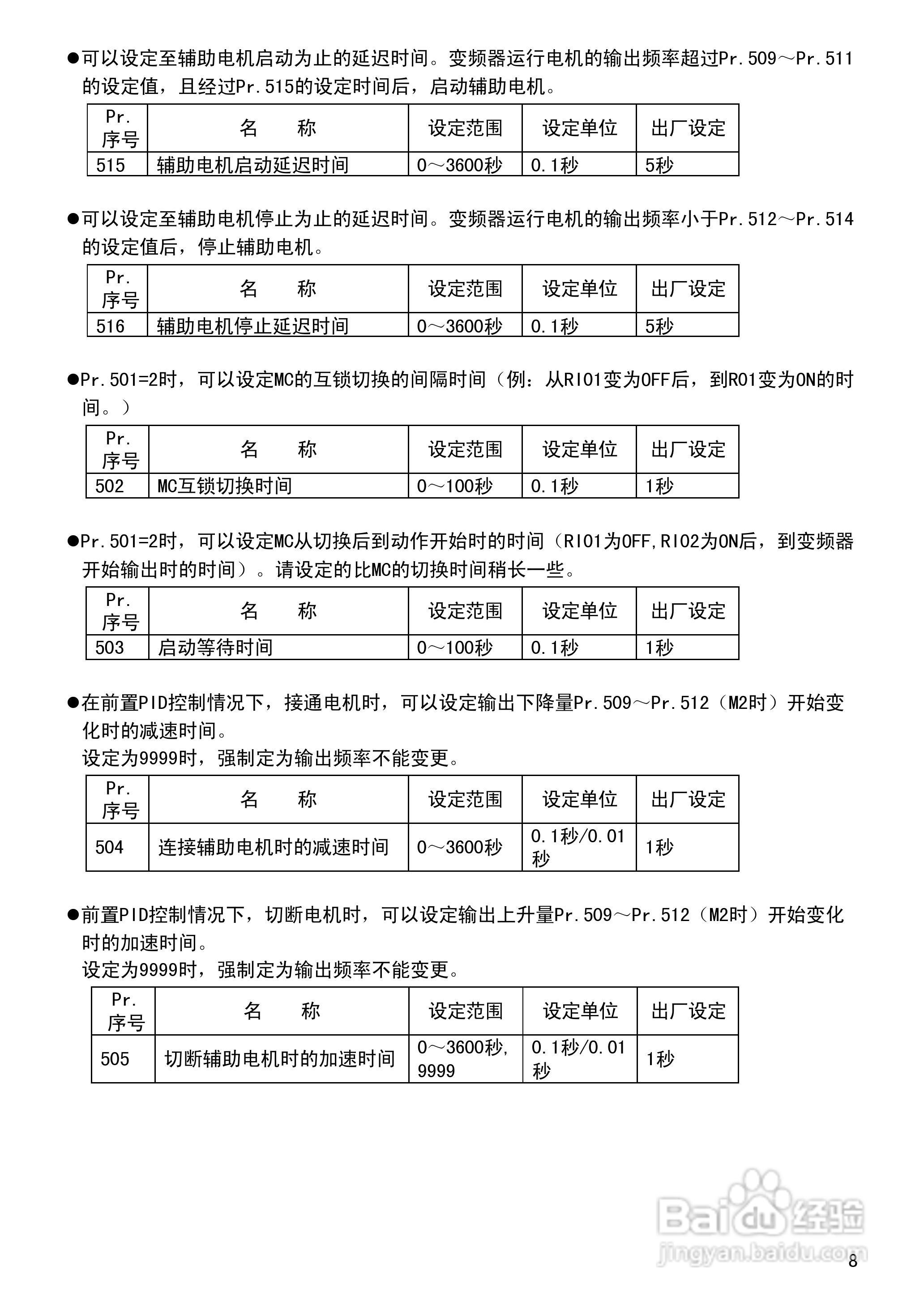 三菱变频调速器FR-F500-CH系列使用说明书:[1]
