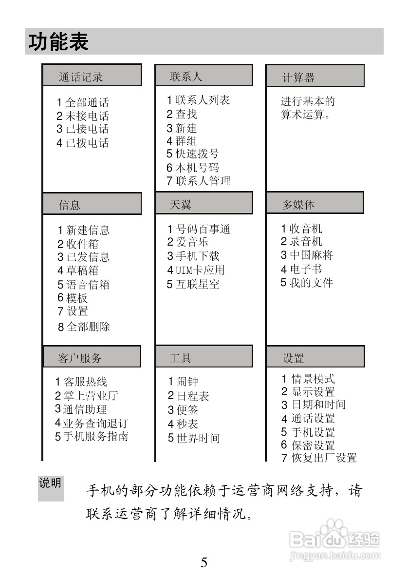 华为C7199手机使用说明书:[1]