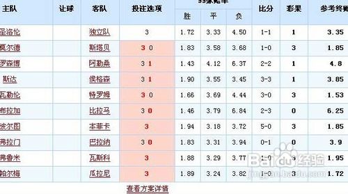 足球博弈中需谨慎的四点