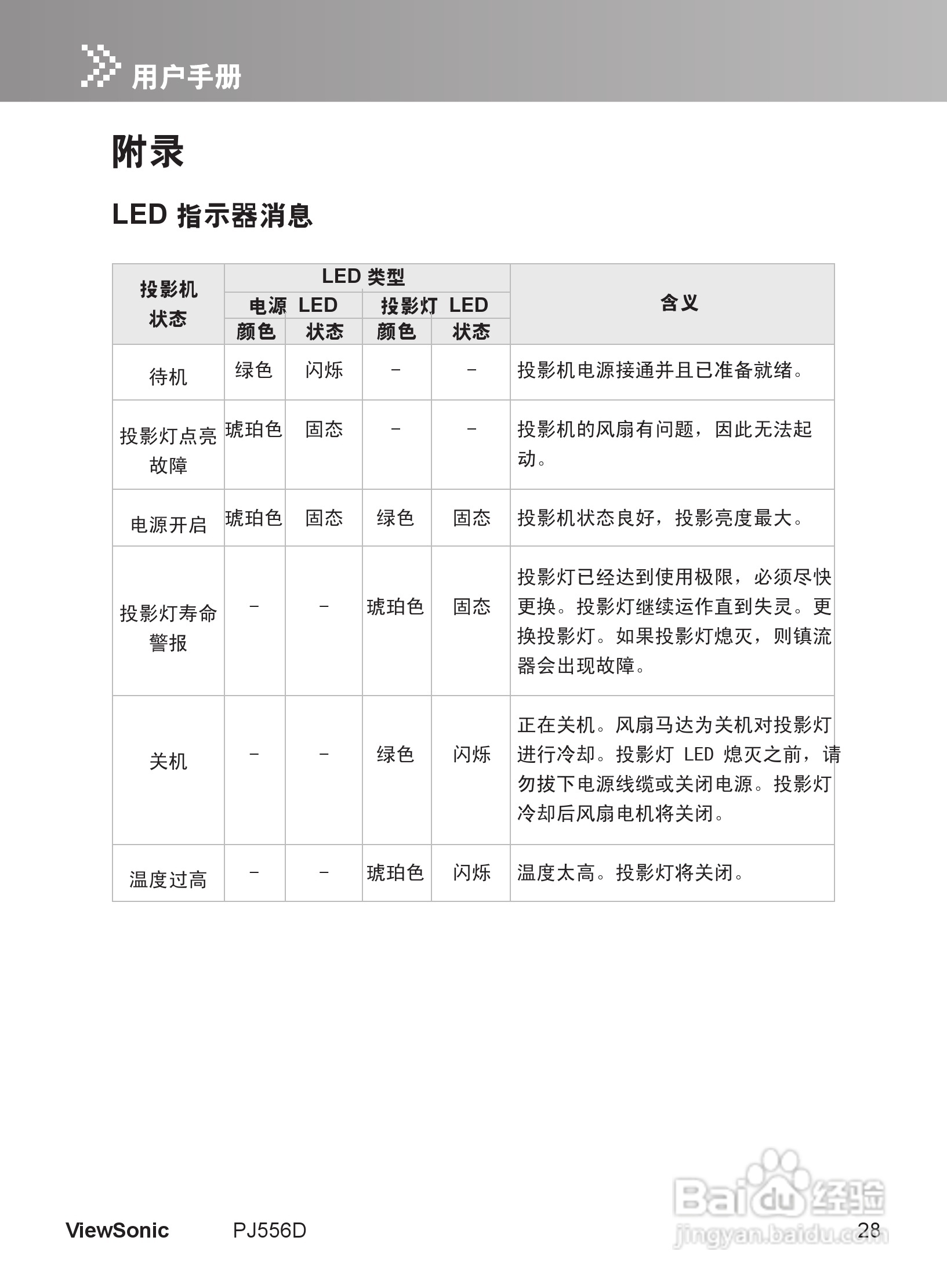 优派PJ556D投影机使用说明书:[4]