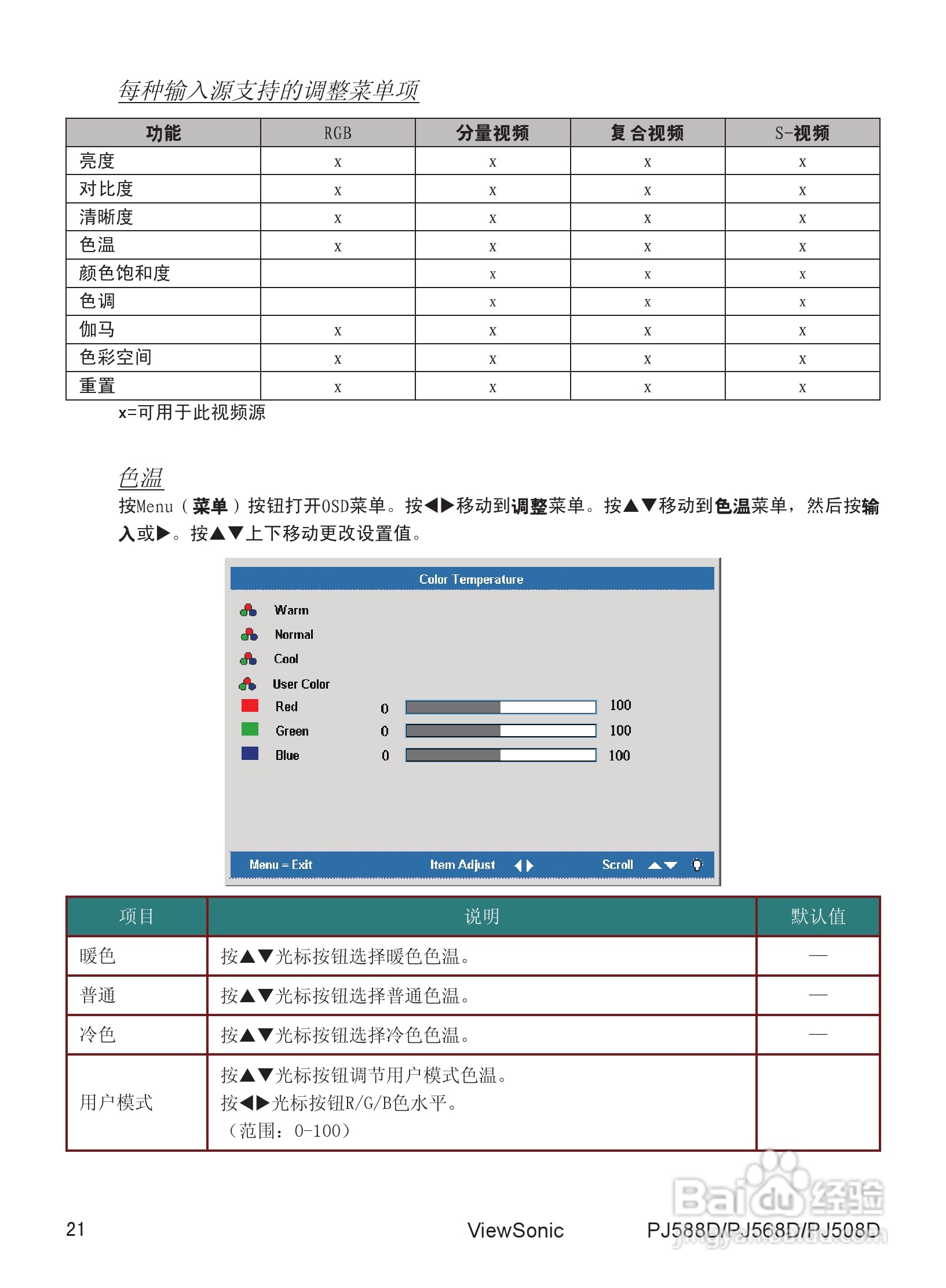 优派PJ568D投影机使用说明书:[3]