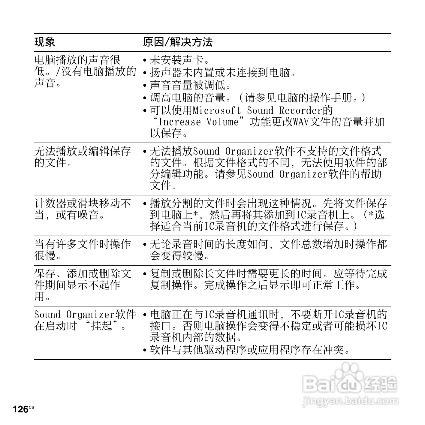 索尼ICD-PX312M数码录音棒使用说明书:[13]