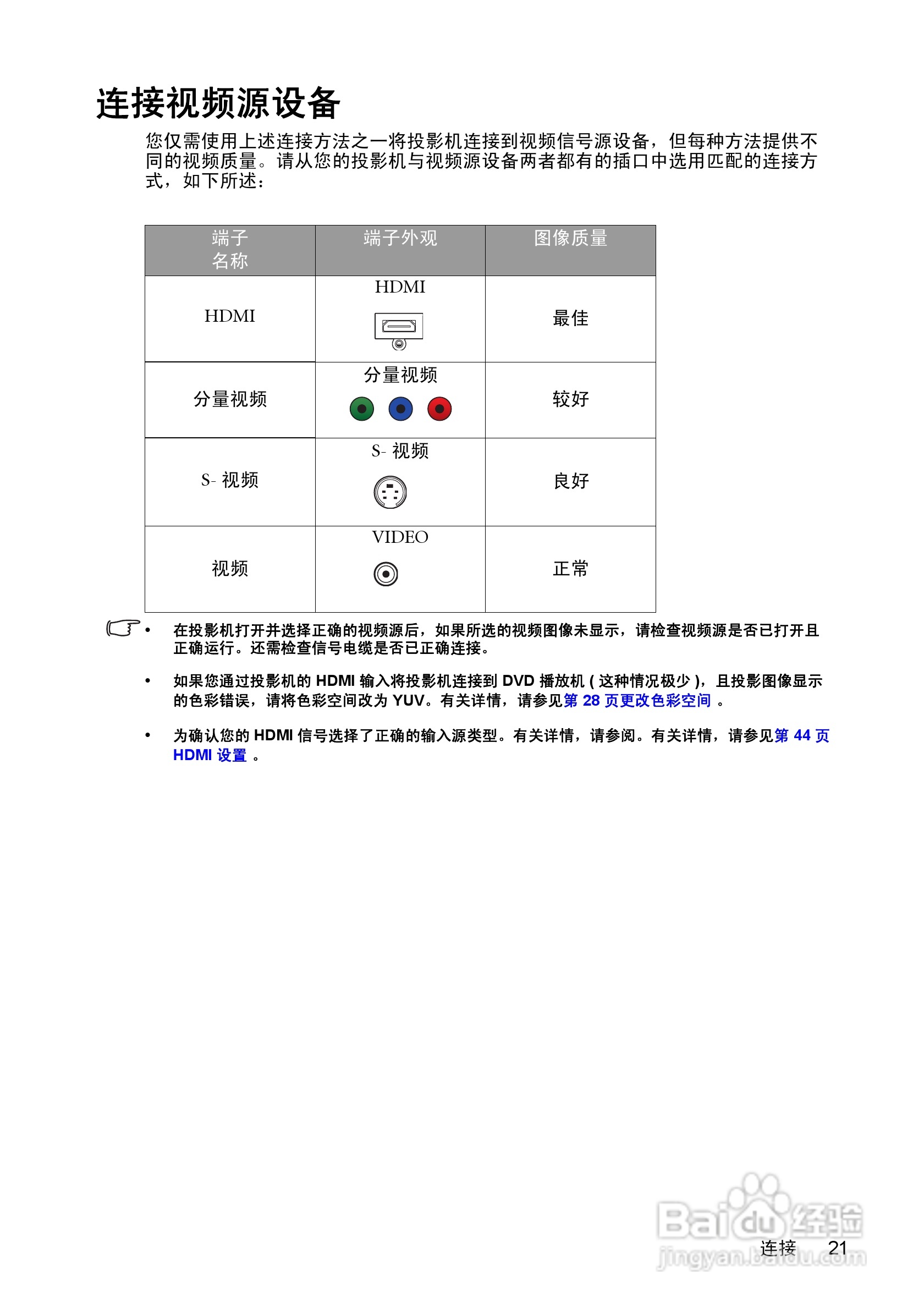 明基W1100投影机使用说明书:[3]