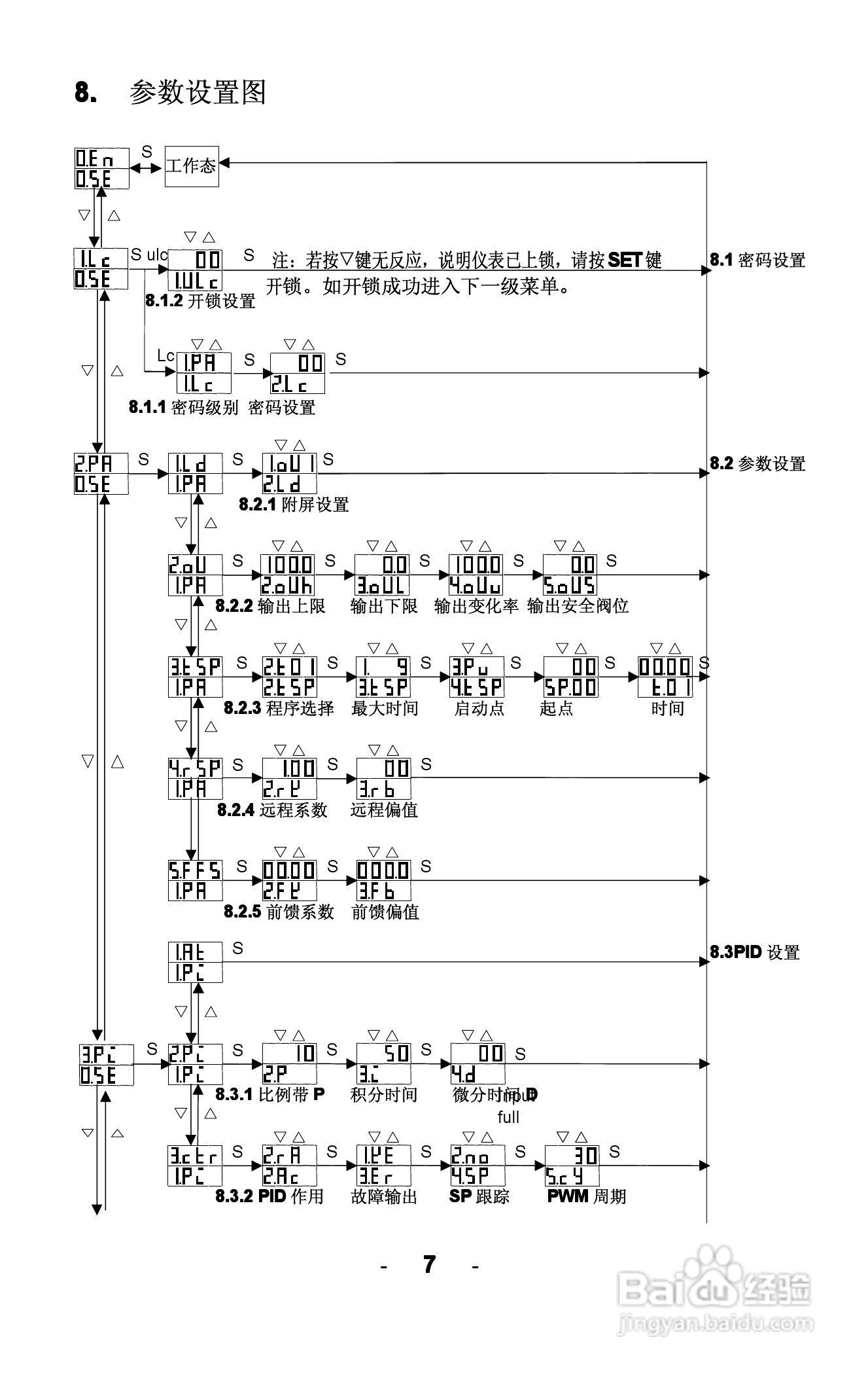 AOGA5000 AOGA6000智能光柱PID调节器使用手册:[1]