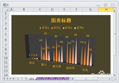 excel怎么让簇状圆锥图显示布局2效果
