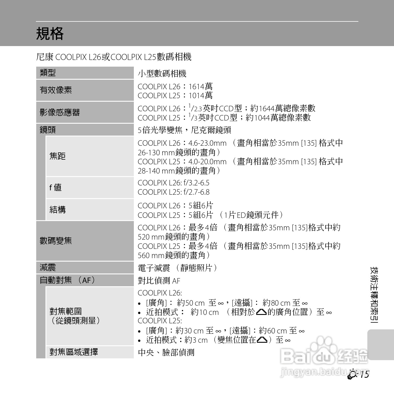 尼康 COOLPIX L25(繁体中文)说明书:[19]