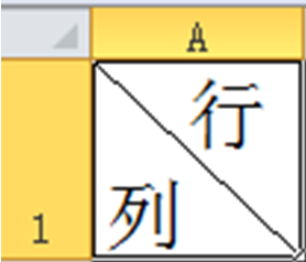 Excel表格绘制斜线表头的2种方法