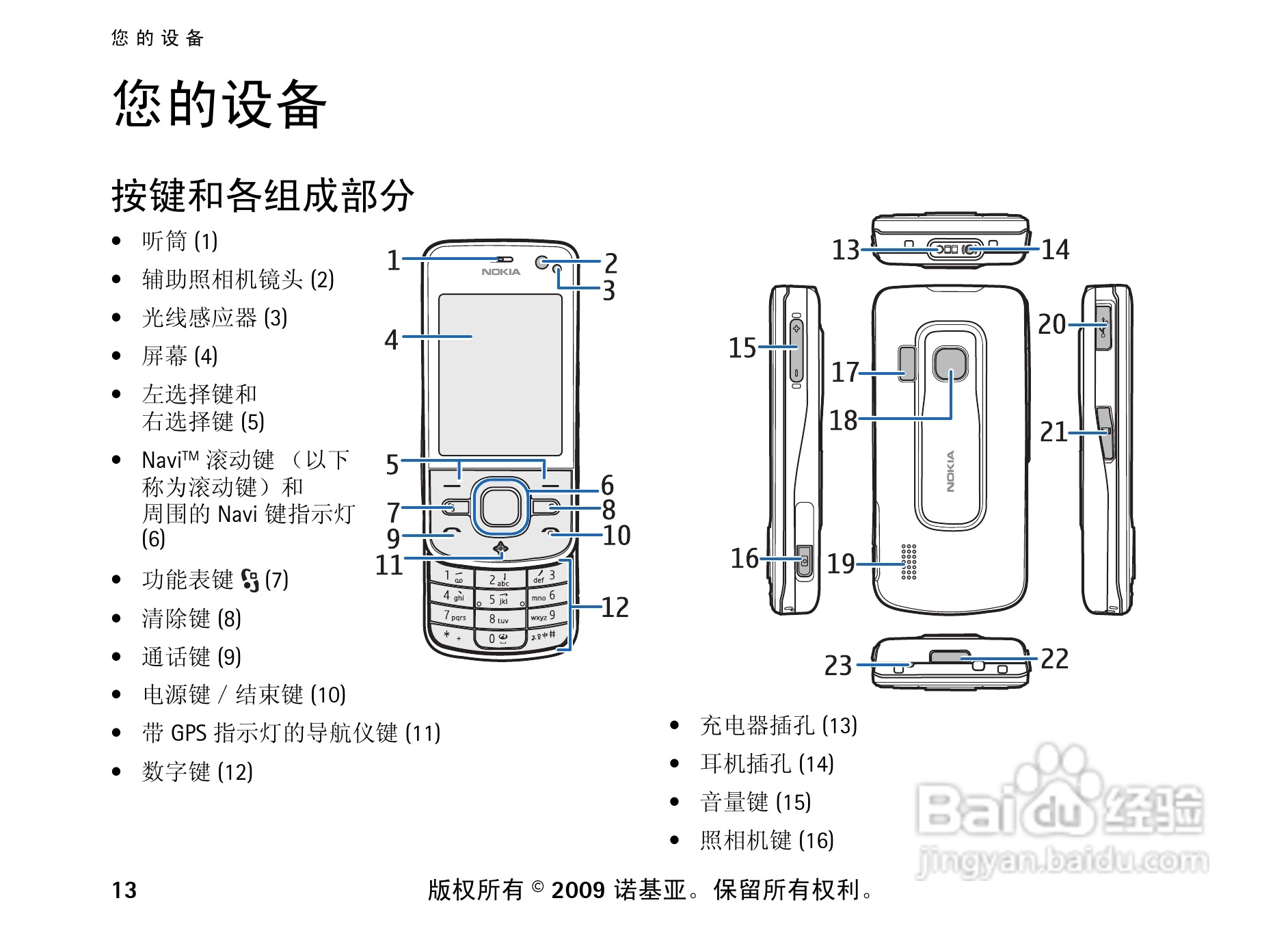 诺基亚 Nokia 6210si手机使用说明书:[2]