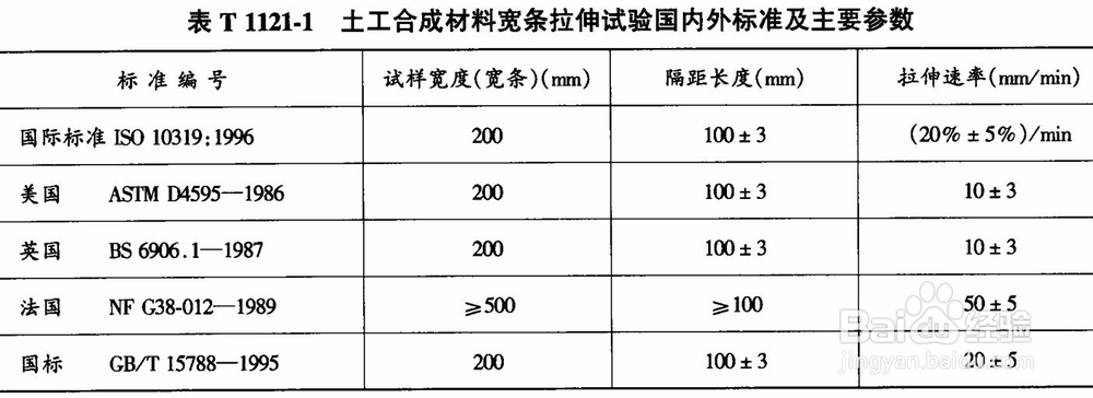 土工布合成材料宽条拉伸试验