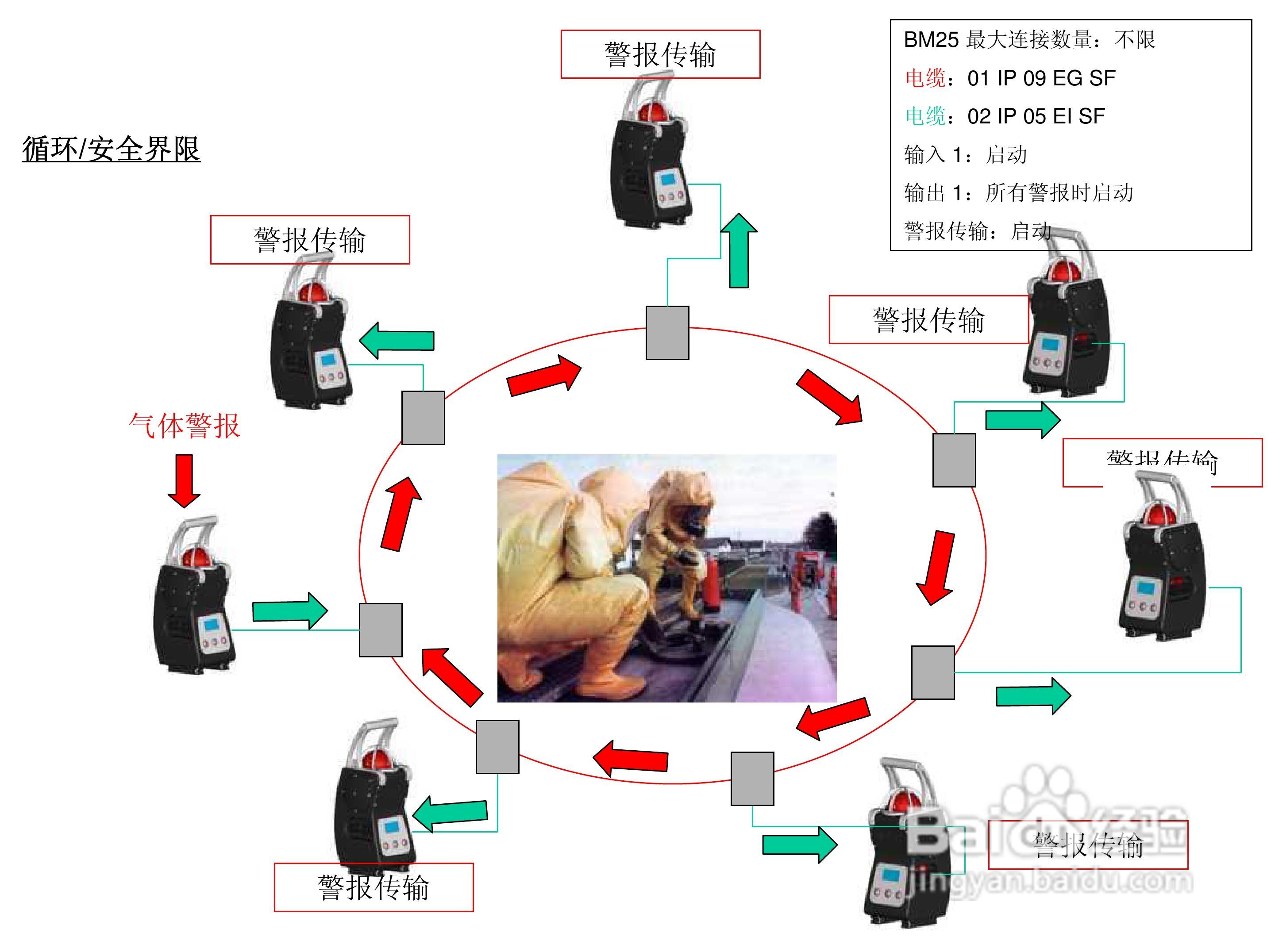 BM25便携式独立多气体检测仪说明书:[2]