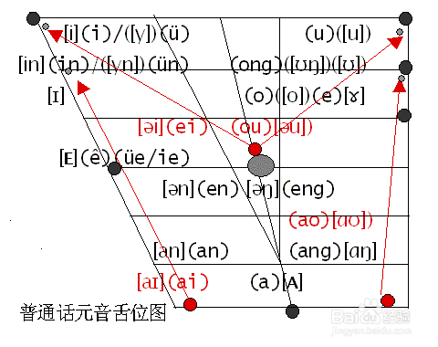 如何科学的晨练