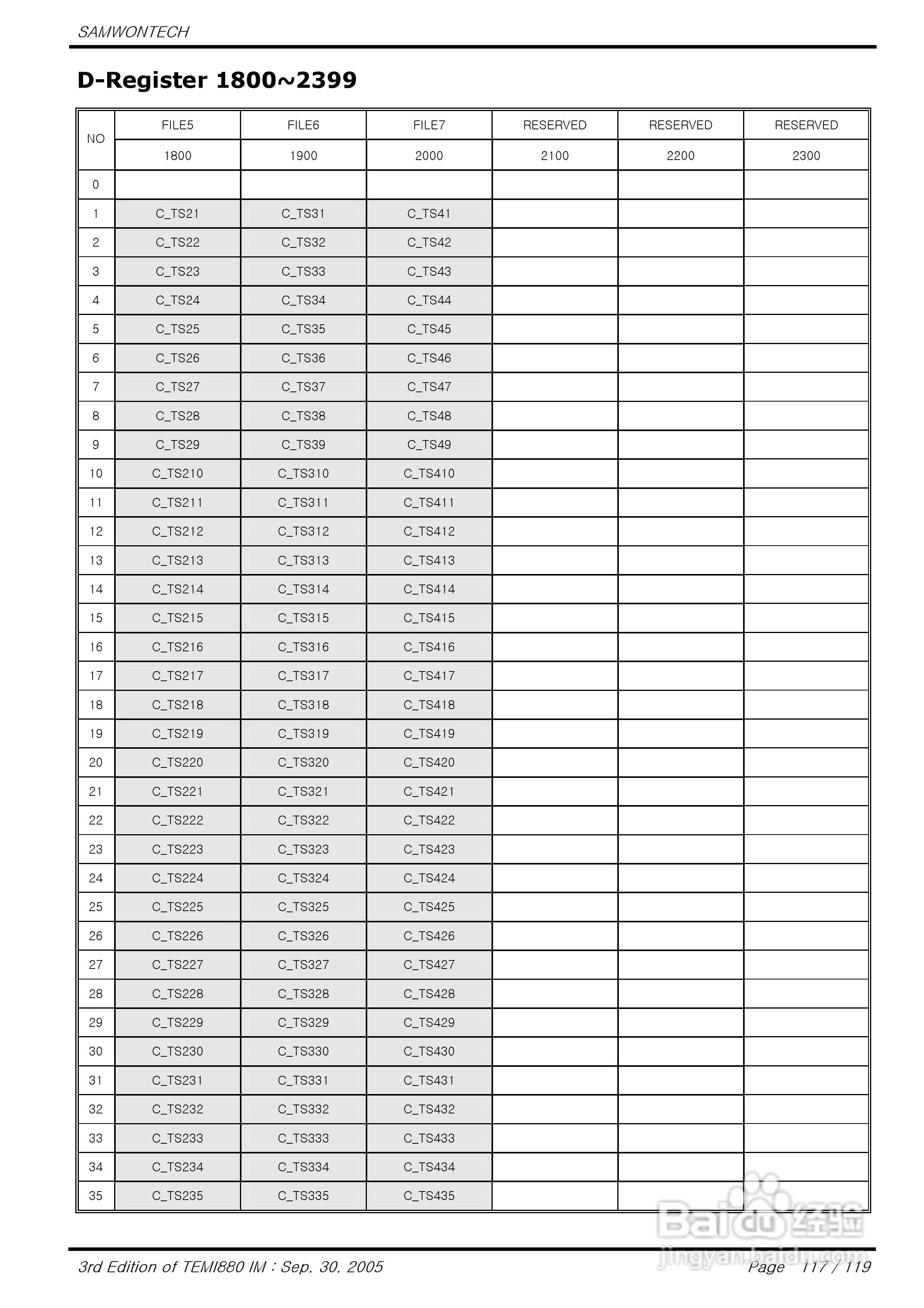 TEMI880恒温恒湿试验机控制器说明书:[12]