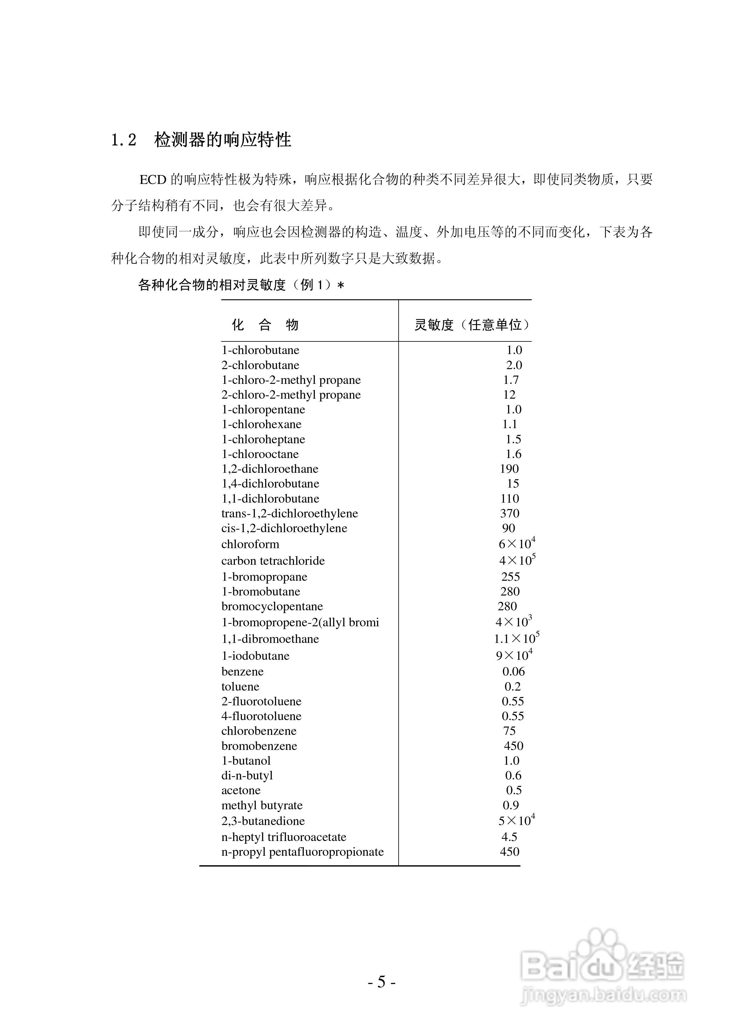 岛津GC-14C电子捕获检测器(ECD)使用说明书:[1]