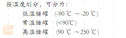 储罐的分类都有哪些？