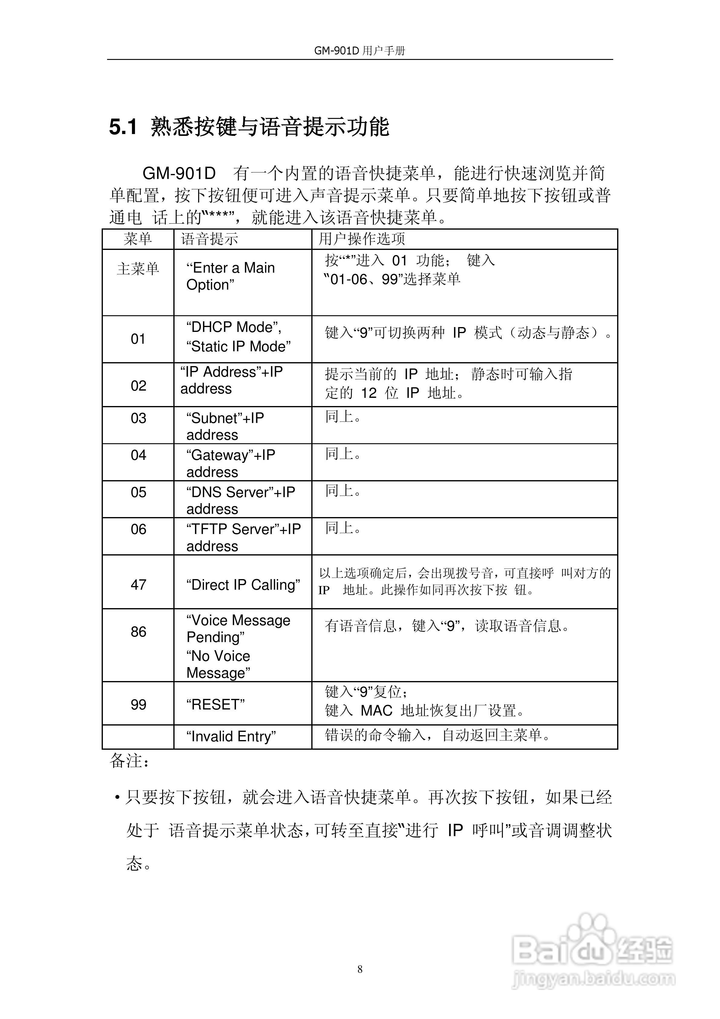 VOIP GATWAY GM-901D电话适配器用户手册:[1]